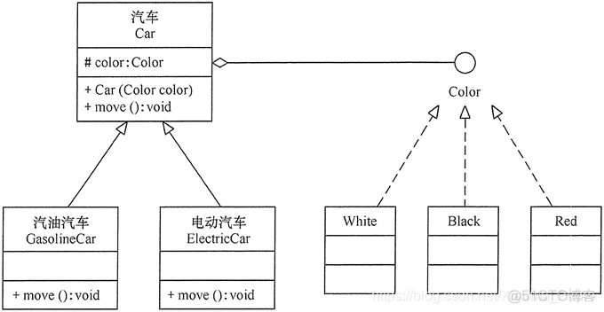 Java软件技术架构文档 java软件设计_Java软件技术架构文档_09